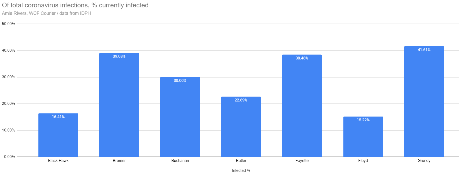 Current infection rate of total infections in Northeast Iowa, Sept. 2, 2020